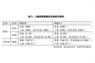 杨毅：球星和球星不一样 特雷-杨&利拉德和哈登不是一个级别的